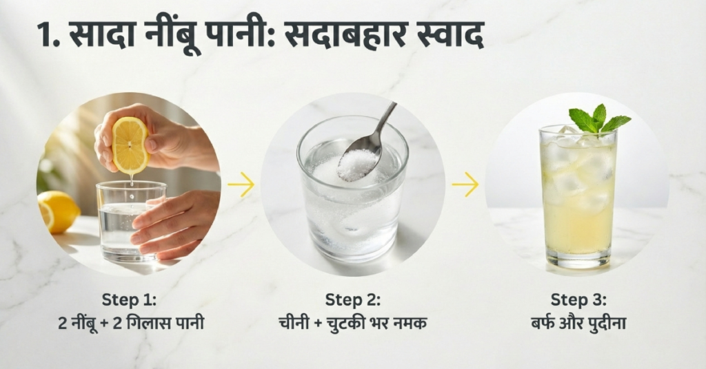 1. सुबह खाली पेट नींबू पानी