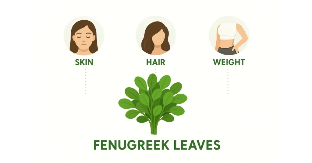 मेथी के पत्तों के पोषक तत्व